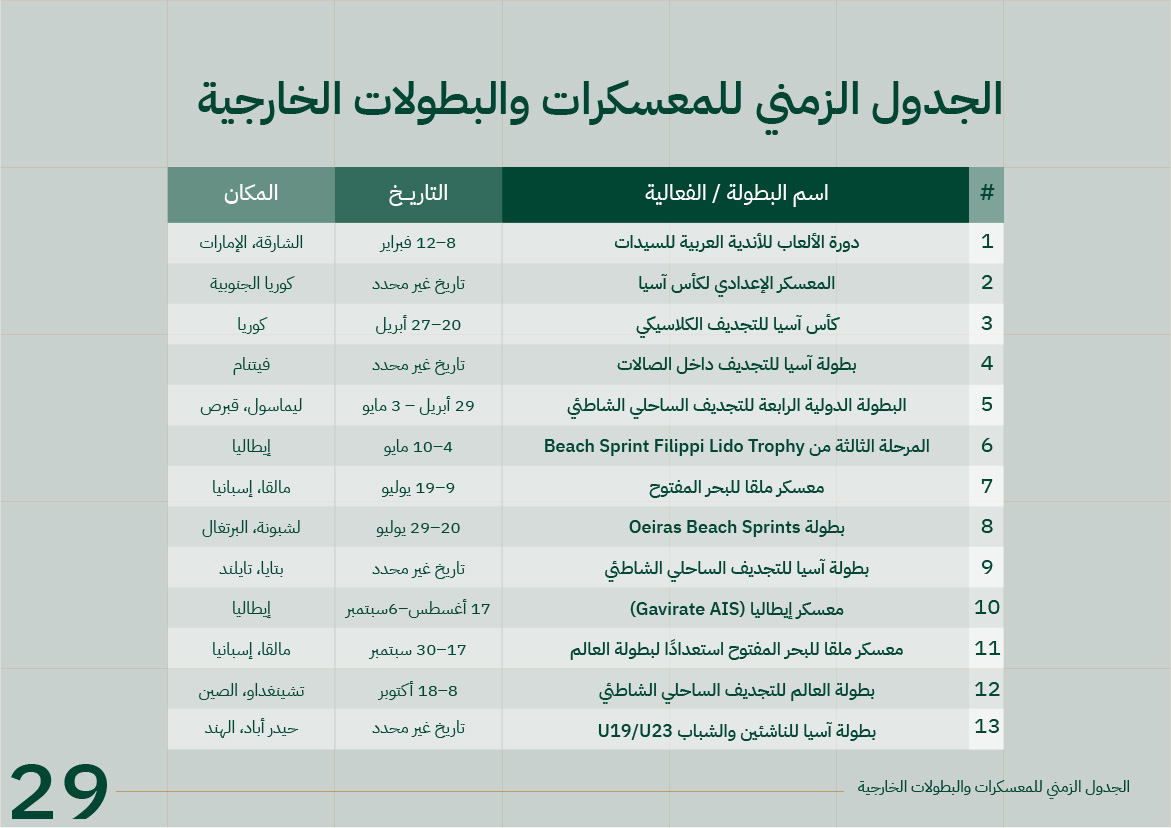 الاتحاد السعودي للتجديف يعلن الجدول الزمني للمعسكرات والبطولات الخارجية لموسم 2026 